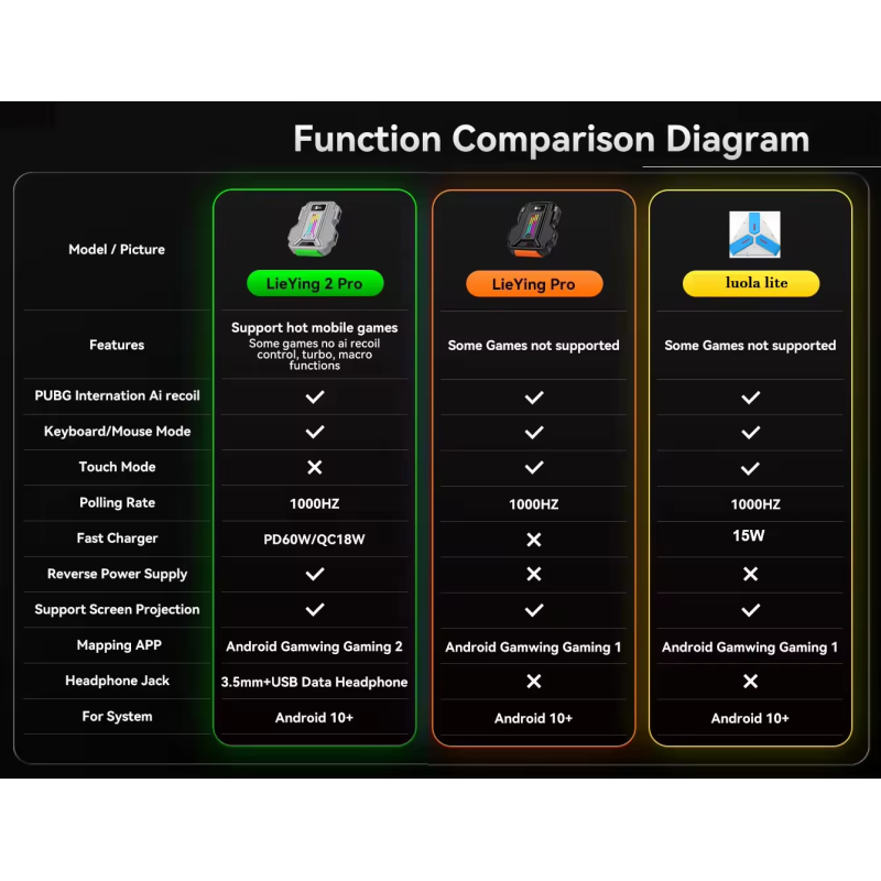 قطعة Lite لربط الكيبورد والماوس والجهاز + تدعم خاصية اللمس GamWing F6X PRO